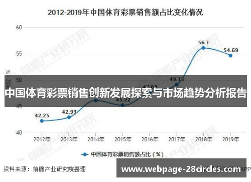 中国体育彩票销售创新发展探索与市场趋势分析报告
