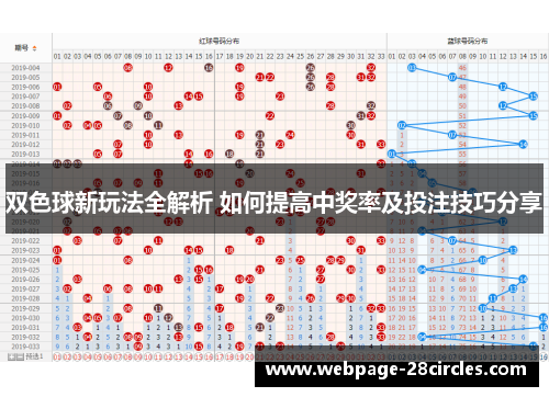 双色球新玩法全解析 如何提高中奖率及投注技巧分享