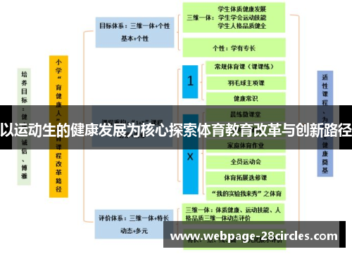 以运动生的健康发展为核心探索体育教育改革与创新路径