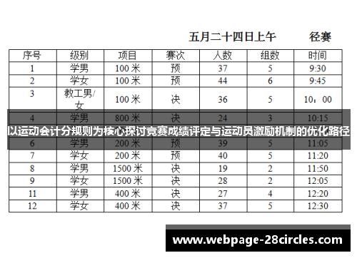 以运动会计分规则为核心探讨竞赛成绩评定与运动员激励机制的优化路径