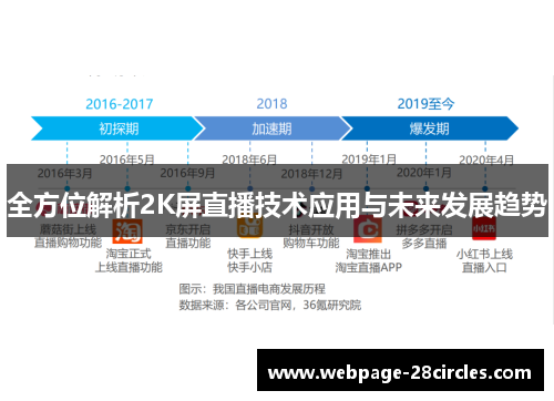 全方位解析2K屏直播技术应用与未来发展趋势