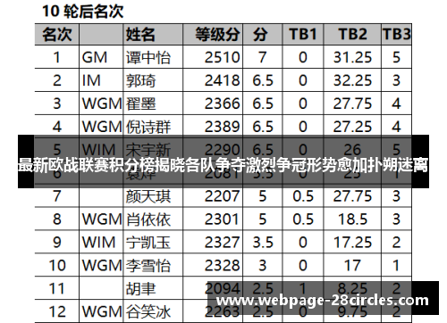 最新欧战联赛积分榜揭晓各队争夺激烈争冠形势愈加扑朔迷离