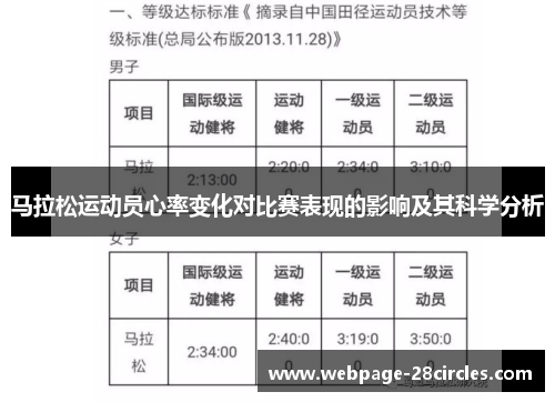 马拉松运动员心率变化对比赛表现的影响及其科学分析